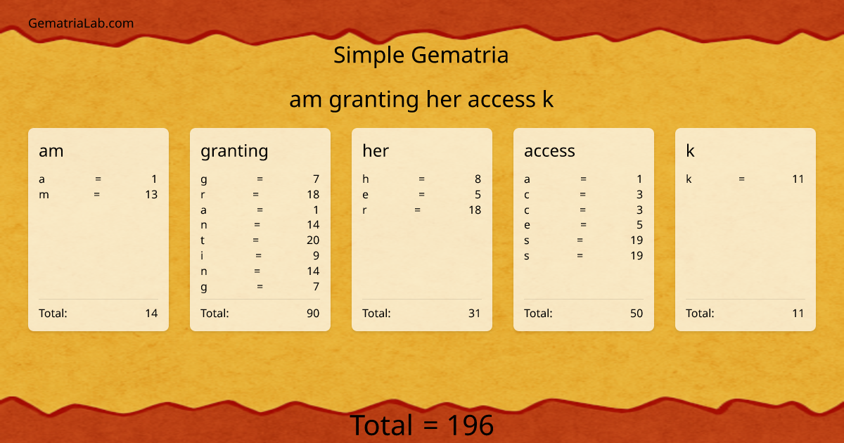 am granting her access k in simple Gematria